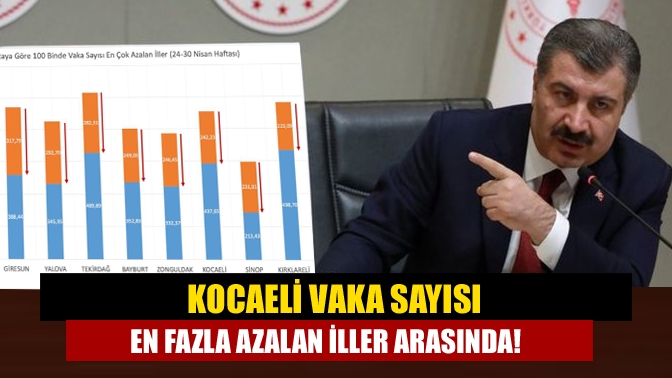 Sağlık Bakanı Fahrettin Koca, haftalık vaka sayısı en çok azalan
