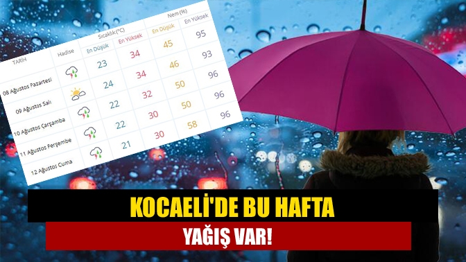 Kocaeli’de yaz sıcakları devam ederken bugünden itibaren yerel olmak üzere