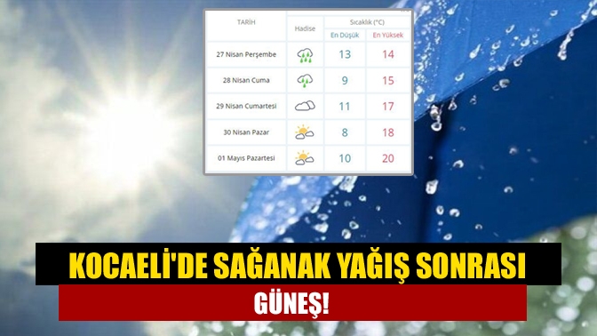 Kocaeli’de yağışlı hava Cuma günü etkisini kaybedecek. Hava sıcaklıkları da