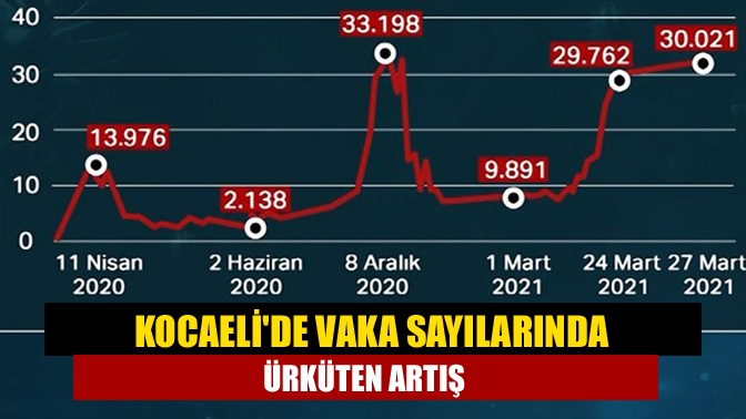 Sağlık Bakanlığı, 20-26 Mart arasında illere göre her 100 bin