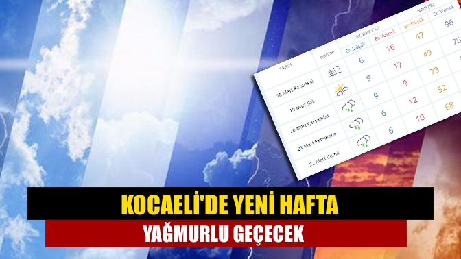 Meteoroloji Genel Müdürlüğü Kocaeli'de hava durumu tahminleri raporları yayımladı. Buna