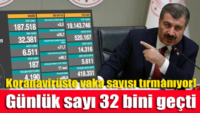 Güncel verilere göre, son 24 saatte 187 bin 518 Kovid-19