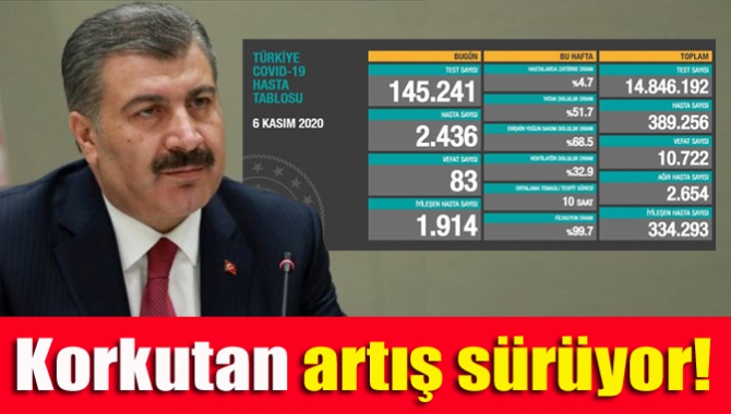 Korkutan artış sürüyor! Bakan Koca'dan dikkat çeken uyarı...