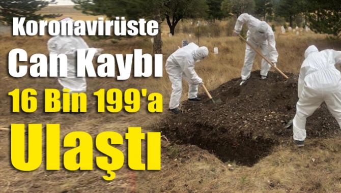 SAĞLIK Bakanlığı, bugün yapılan 189 bin 65 koronavirüs testi sonucunda