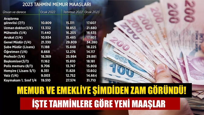 2022 Ağustos ayı enflasyon rakamları belli oldu. Enflasyon ağustosta aylık