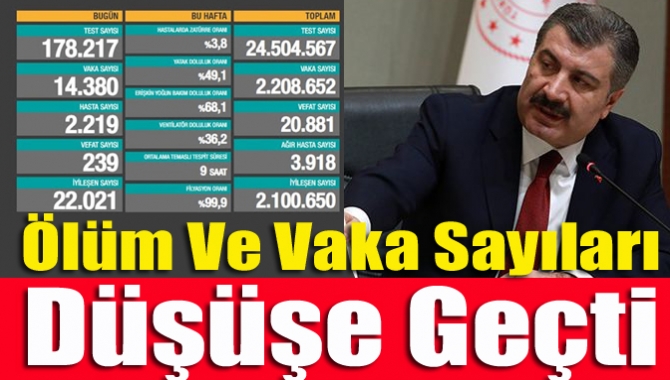 Türkiye’de son 24 saatte 14 bin 380 Covid-19 vakası kayda