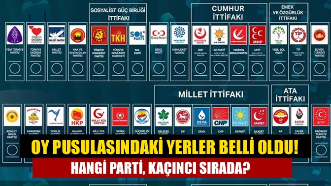 Parti ve ittifakların oy pusulasındaki yerlerini belirlemek için Yüksek Seçim