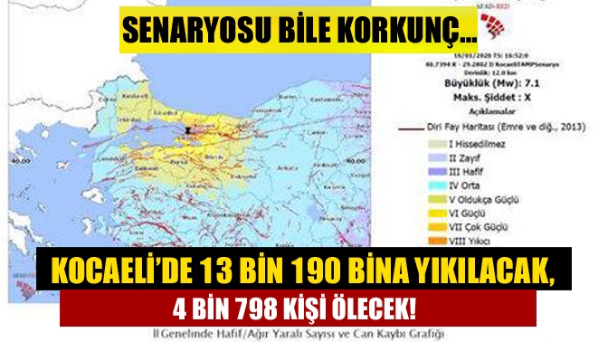 AFAD tarafından hazırlanan “Kocaeli İl Afet Müdahale Planı” içinde yer