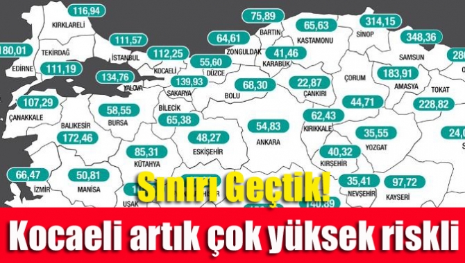 Kontrollü normalleşme sürecinde 100 bin nüfusa denk gelen haftalık vaka