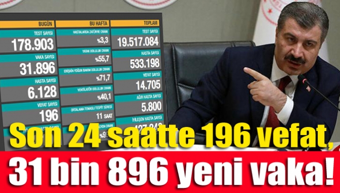 Türkiye'de son 24 saatte, 196 kişi hayatını kaybetti, 4 bin