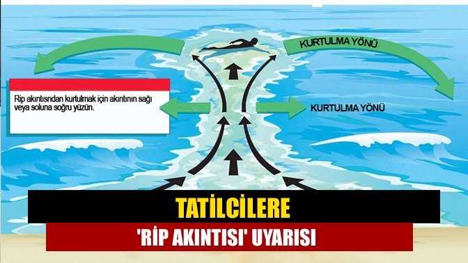 AKUT Genel Başkanı Recep Şalcı, deniz sezonunun açılmasıyla birlikte sahillerde