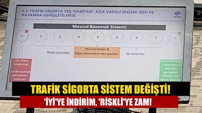 Trafik sigortasında sistem değişti. Fiyat kademelerine iki basamak daha eklendi.