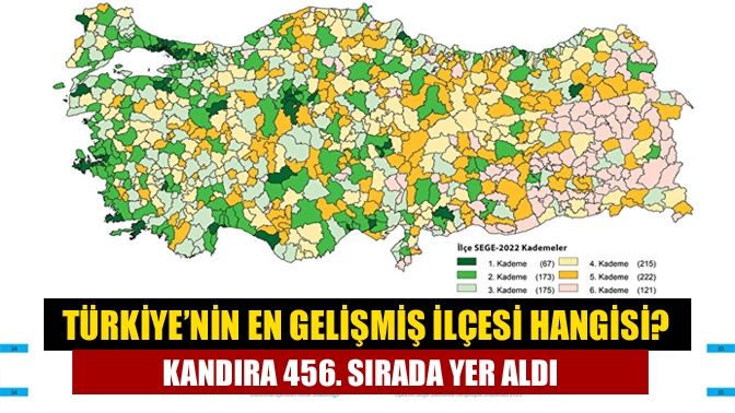 Sanayi ve Teknoloji Bakanlığı Kalkınma Ajansları Genel Müdürlüğü, İlçelerin Sosyo-Ekonomik