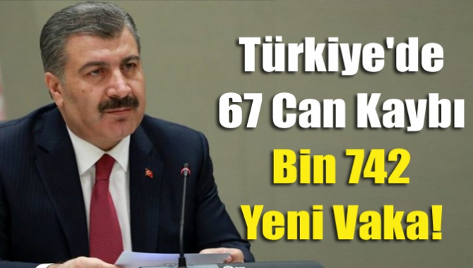 Türkiye'de son 24 saatte 1742 kişiye koronavirüs tanısı konuldu, 67