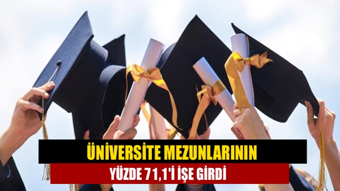 Lisans mezunlarının kayıtlı istihdam oranı yüzde 71,1 olarak gerçekleşirken, bu