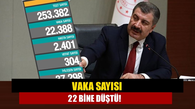 Türkiye'de son 24 saatte 22 bin 388 kişinin testi pozitif