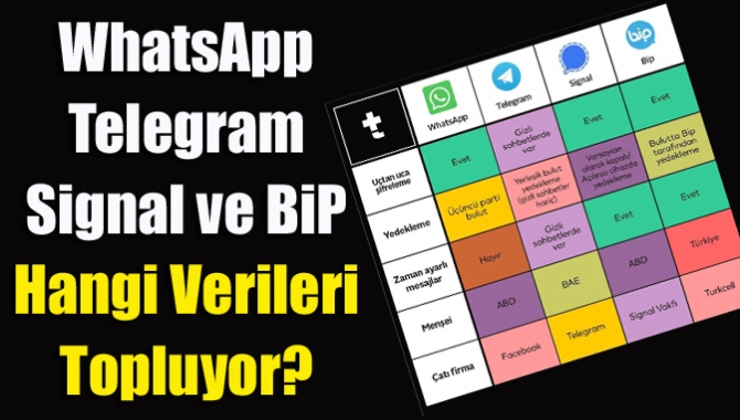 Whatsapp kullanıcılara sunduğu yeni güvenlik sözleşmesi nedeniyle uygulamayı kullanan kişiler