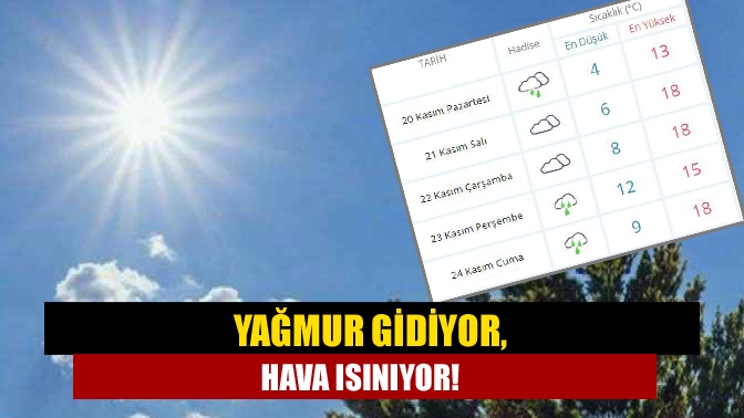 Kocaeli’de yağışlı hava etkisini kaybetti. Hava sıcaklığı ise yükselmeye başlıyor.