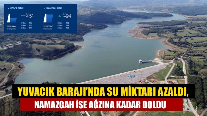 Kocaeli’de etkili olan sağanak yağmura rağmen Yuvacık Barajı’nda su miktarı