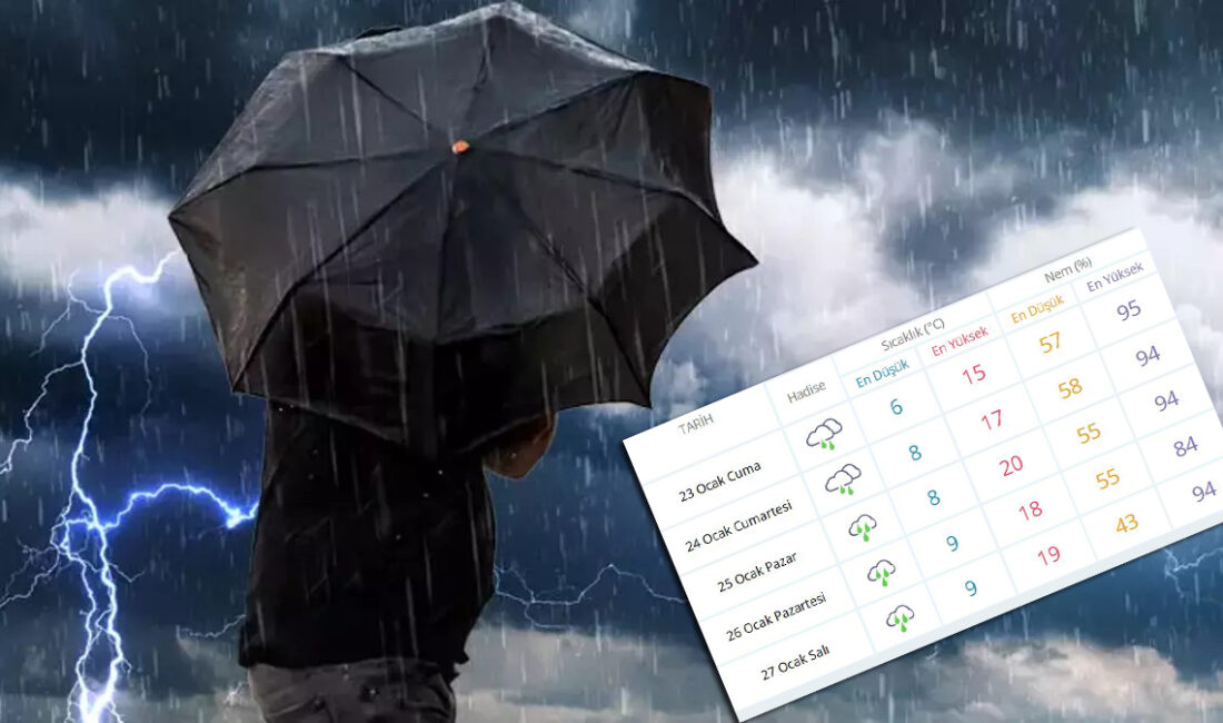 Meteoroloji Genel Müdürlüğü’nün hava tahmin raporuna göre, Kocaeli’de önümüzdeki 5