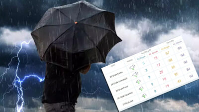 Meteoroloji Genel Müdürlüğü’nün hava tahmin raporuna göre, Kocaeli’de önümüzdeki 5