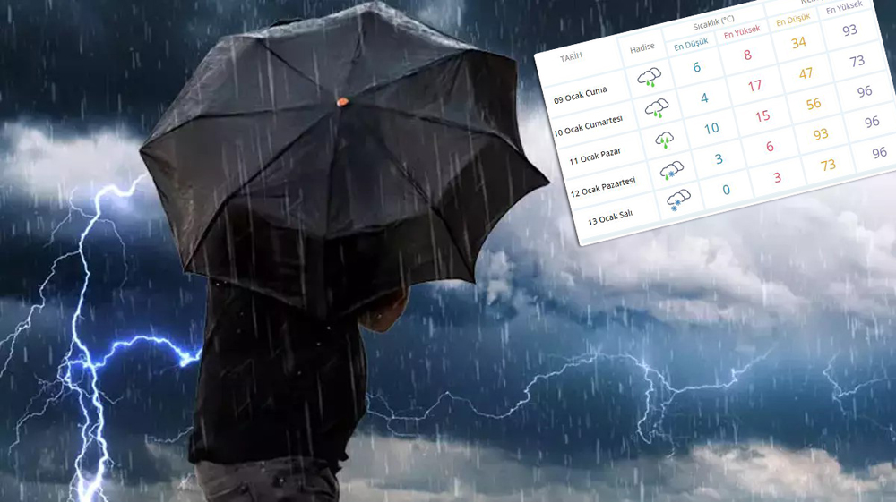 Kocaeli’de lodoslu hava yerini sert soğuklara bırakıyor. Pazartesi sulu kar,