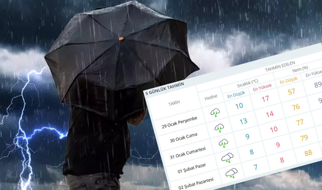 Kocaeli’de yağışlı ve soğuk hava önümüzdeki günlerde etkisini artıracak. Sıcaklıkların