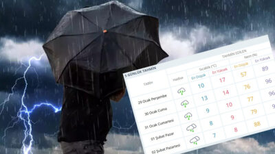 Kocaeli’de yağışlı ve soğuk hava önümüzdeki günlerde etkisini artıracak. Sıcaklıkların