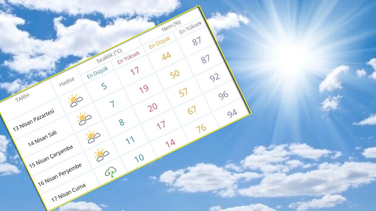 Kocaeli’de yeni haftada bahar havası etkisini artırıyor, sıcaklıklar çarşamba günü