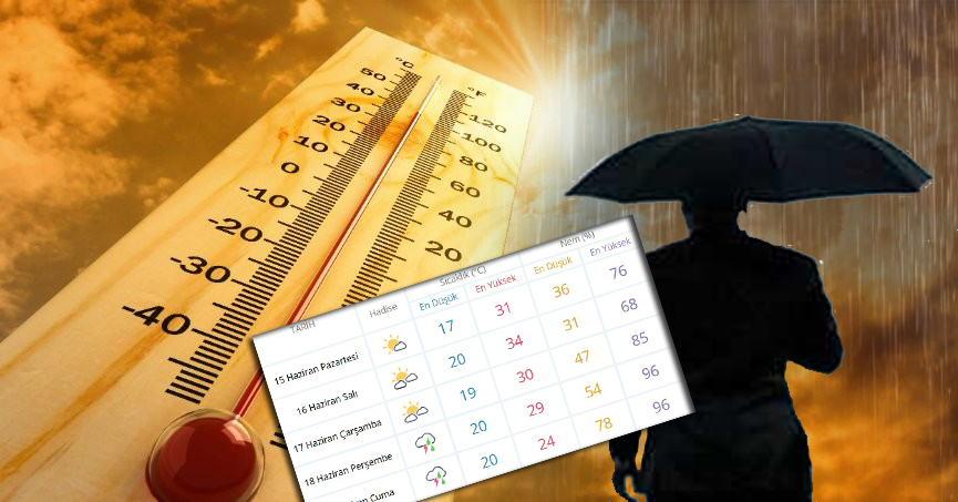 Meteoroloji’nin son tahminlerine göre Kocaeli’de sıcaklıklar salı günü 34 dereceye