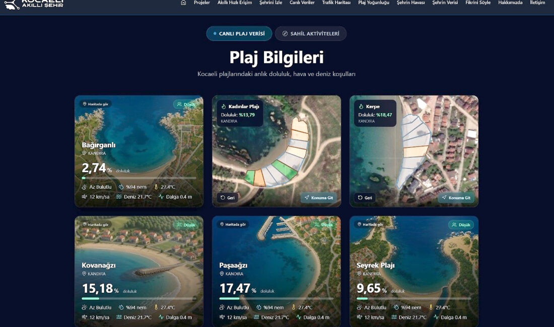 ocaeli Büyükşehir Belediyesi'nin hayata geçirdiği Plaj Bilgi Sistemi ile Kandıra'nın