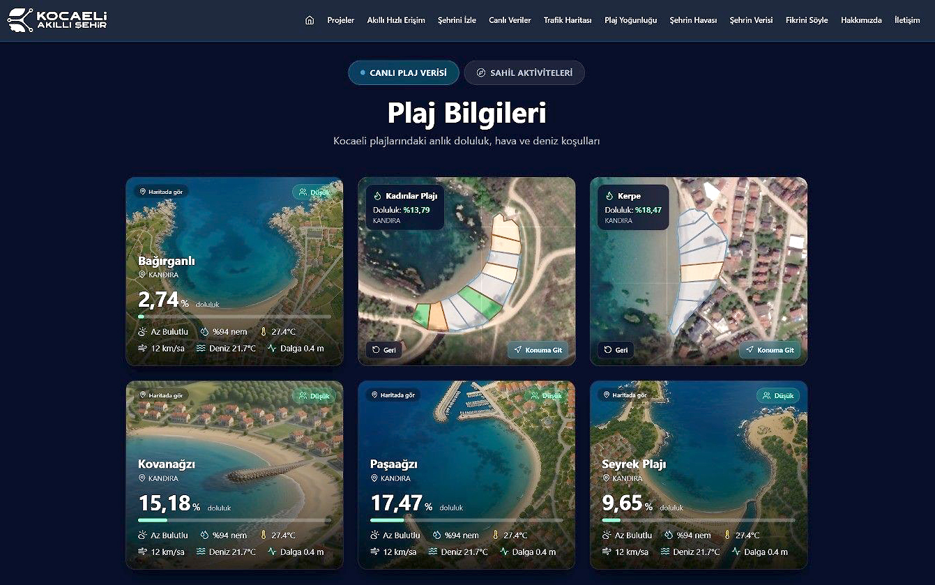 ocaeli Büyükşehir Belediyesi'nin hayata geçirdiği Plaj Bilgi Sistemi ile Kandıra'nın