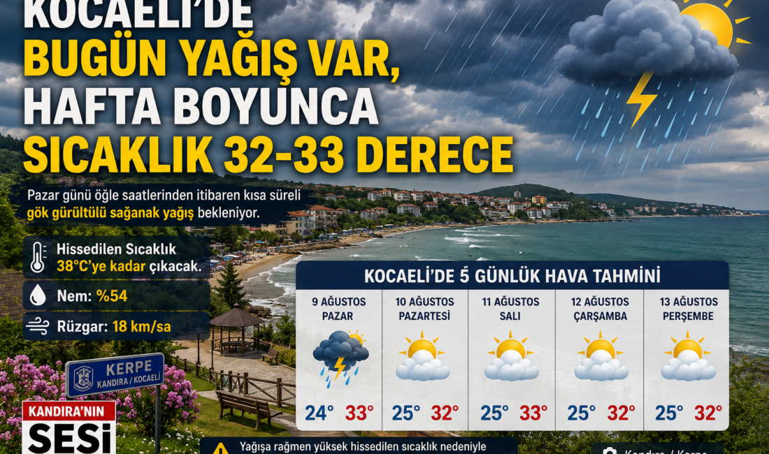 Kocaeli’de Pazar günü öğle saatlerinden itibaren kısa süreli gök gürültülü