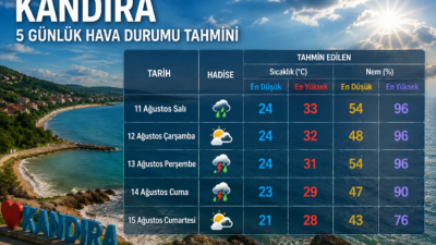 Meteoroloji’nin Kocaeli için 5 günlük tahmininde hafta boyunca sıcaklıkların düşmesi