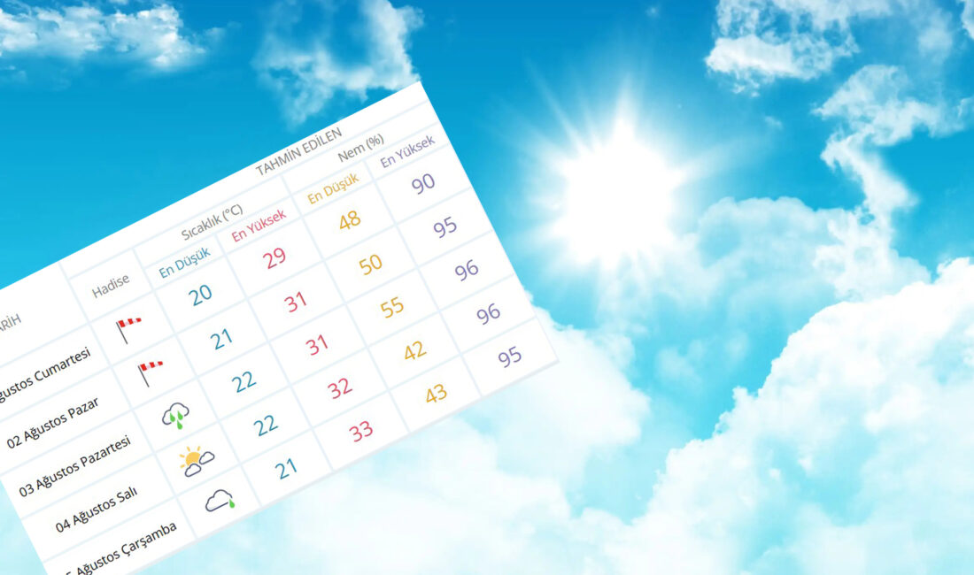 Meteoroloji'nin son tahminlerine göre Kocaeli'nde hafta sonuyla birlikte hava sıcaklıkları