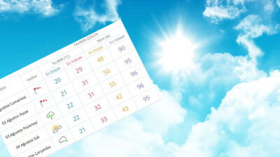 Meteoroloji'nin son tahminlerine göre Kocaeli'nde hafta sonuyla birlikte hava sıcaklıkları
