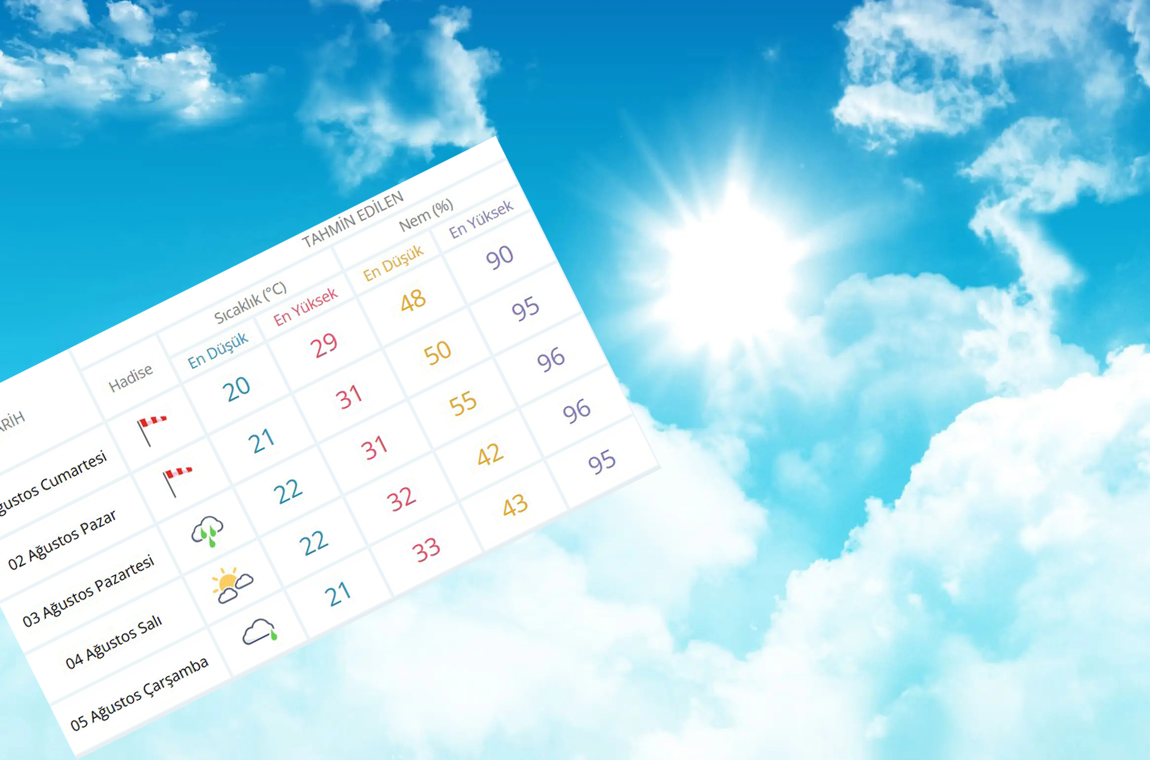 Meteoroloji'nin son tahminlerine göre Kocaeli'nde hafta sonuyla birlikte hava sıcaklıkları