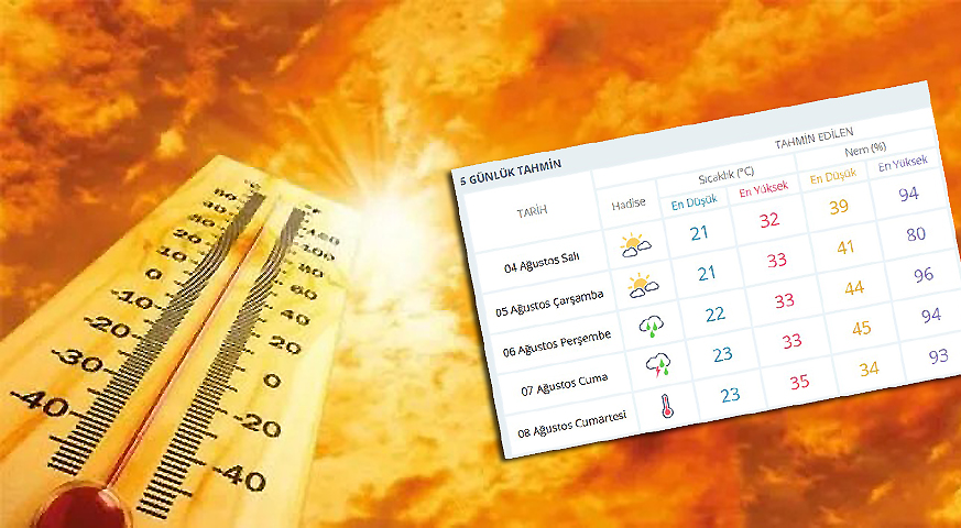 Meteoroloji Genel Müdürlüğü'nün son tahminlerine göre Kocaeli'nde yeni hafta yağışın